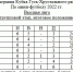 Игры предварительного этапа розыгрыша Кубка района по мини-футболу среди команд высшей лиги - Gus-info.Ru