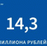 14,3 млн рублей дополнительно город Гусь-Хрустальный получит на реализацию инициатив жителей по программе «30 на 70» - Администрация г. Гусь-Хрустальный