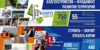 Губернатор Александр Авдеев: «За 2025 год во Владимирской области построено 1,5 млн квадратных метров недвижимости» - Gus-info.Ru